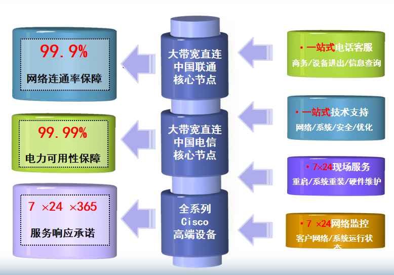 华亭机房网络